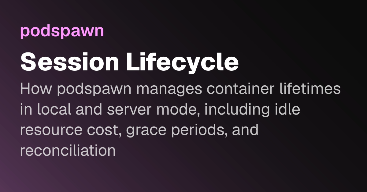 Session Lifecycle | podspawn